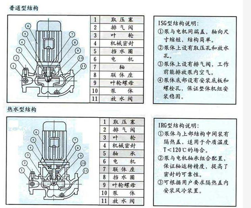 ISG系列<strong>单级单吸立式离心泵</strong>
