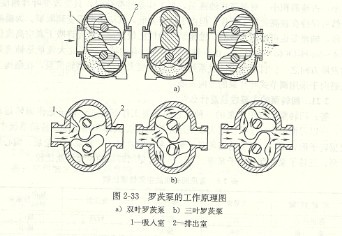 LC罗茨泵